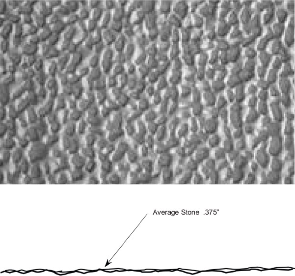 Stone 1245